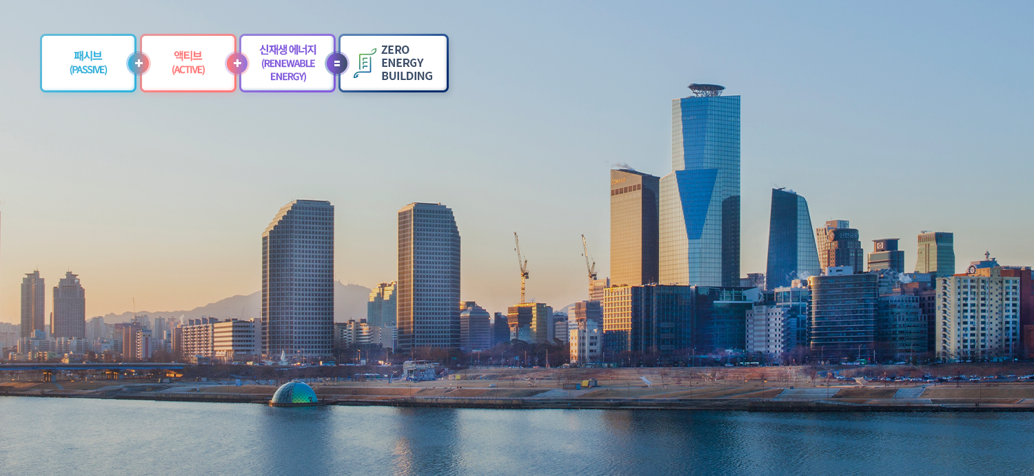 ZEB 요소기술 배경